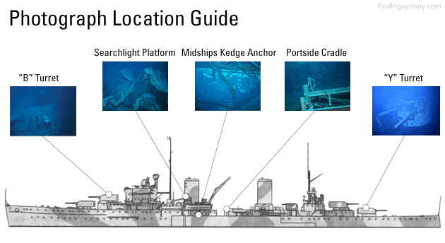 Photograph location guide.