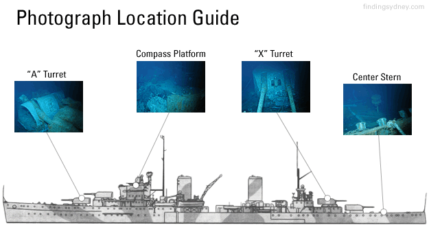 Photograph location guide.