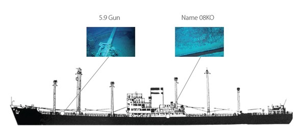 Side profile of HSK Kormoran indicating where ROV photos were taken from